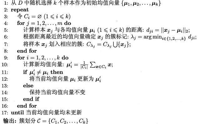 k-means算法流程图
