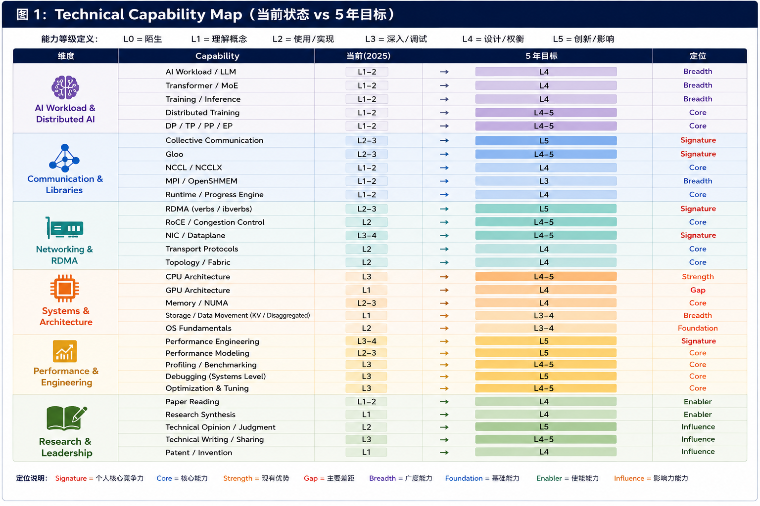 Technical Capability Map